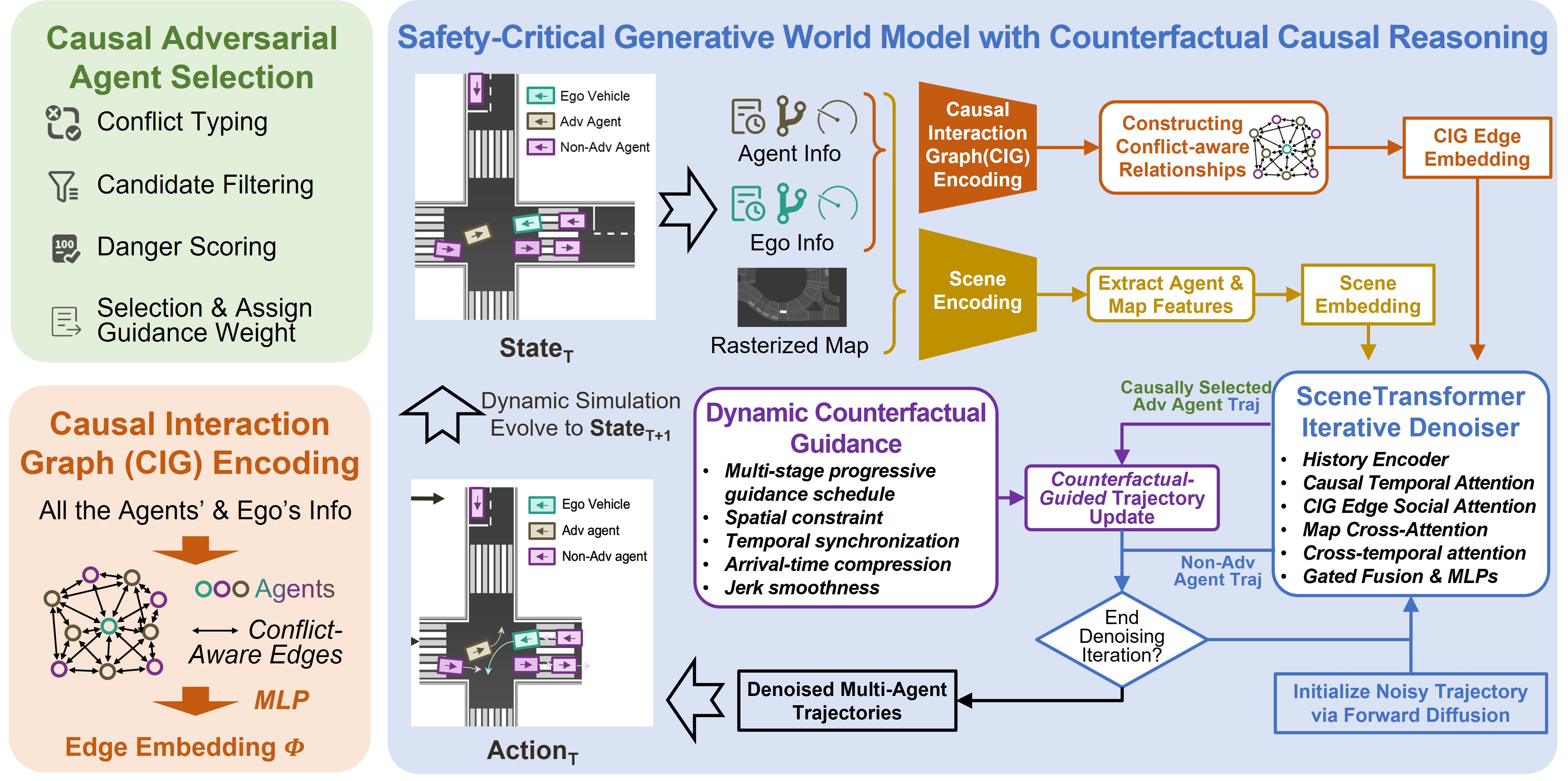 CounterScene research overview