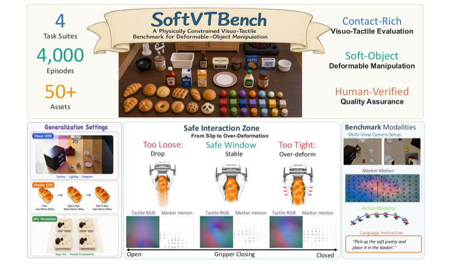 SoftVTBench research overview